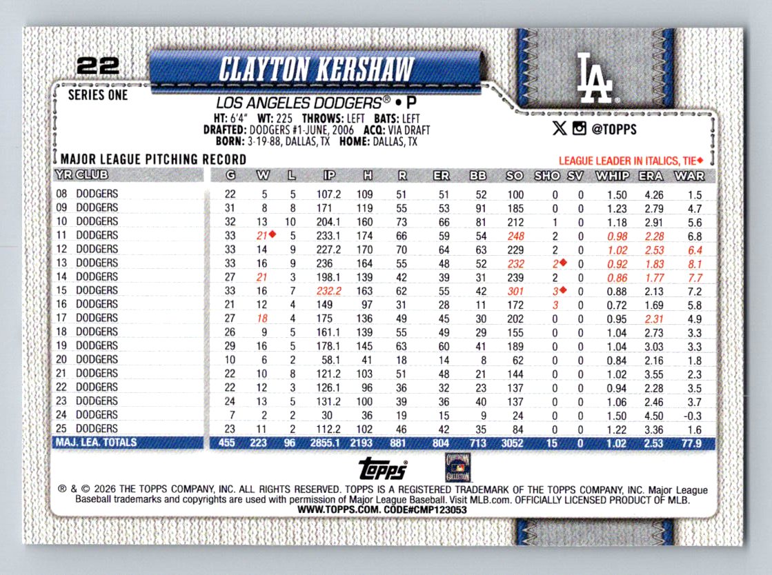 2026 Topps #22 Clayton Kershaw