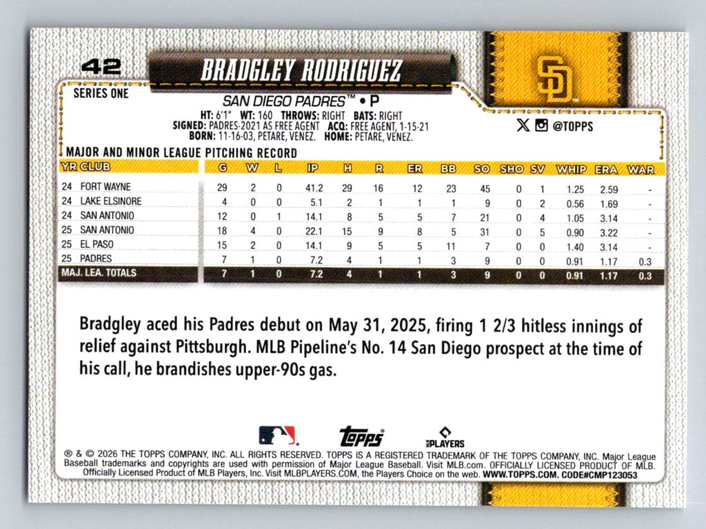 2026 Topps #42 Bradgley Rodriguez