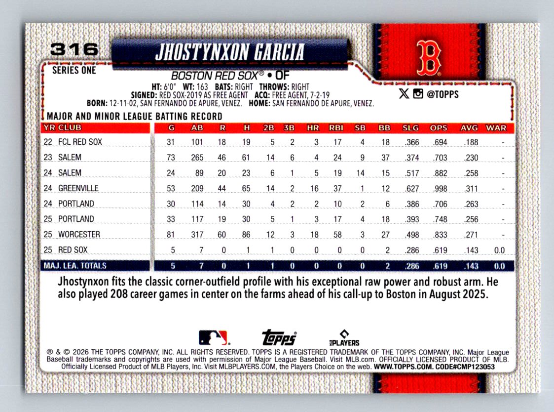 2026 Topps #316 Jhostynxon Garcia