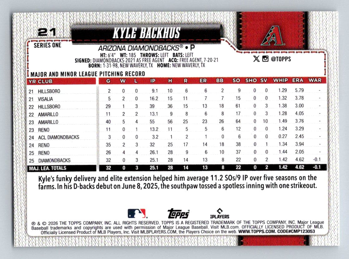2026 Topps #21 Kyle Backhus