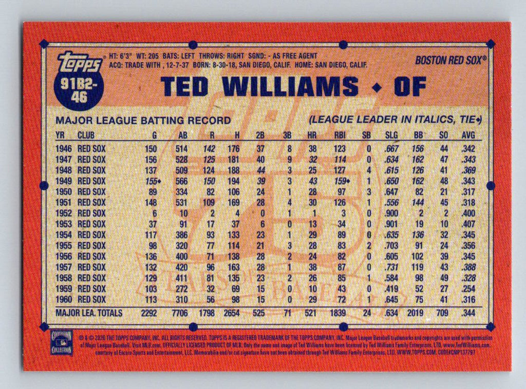 2026 Topps #91B2-46 Ted Williams 1991 Topps Baseball 35th Anniversary