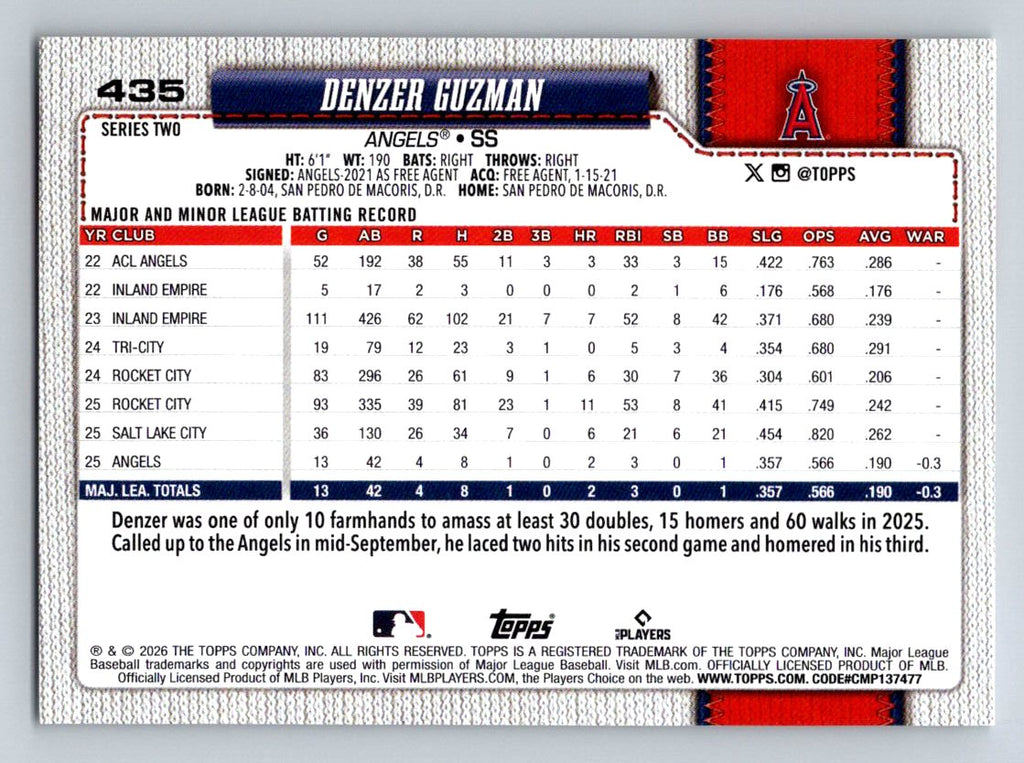 2026 Topps #435 Denzer Guzman