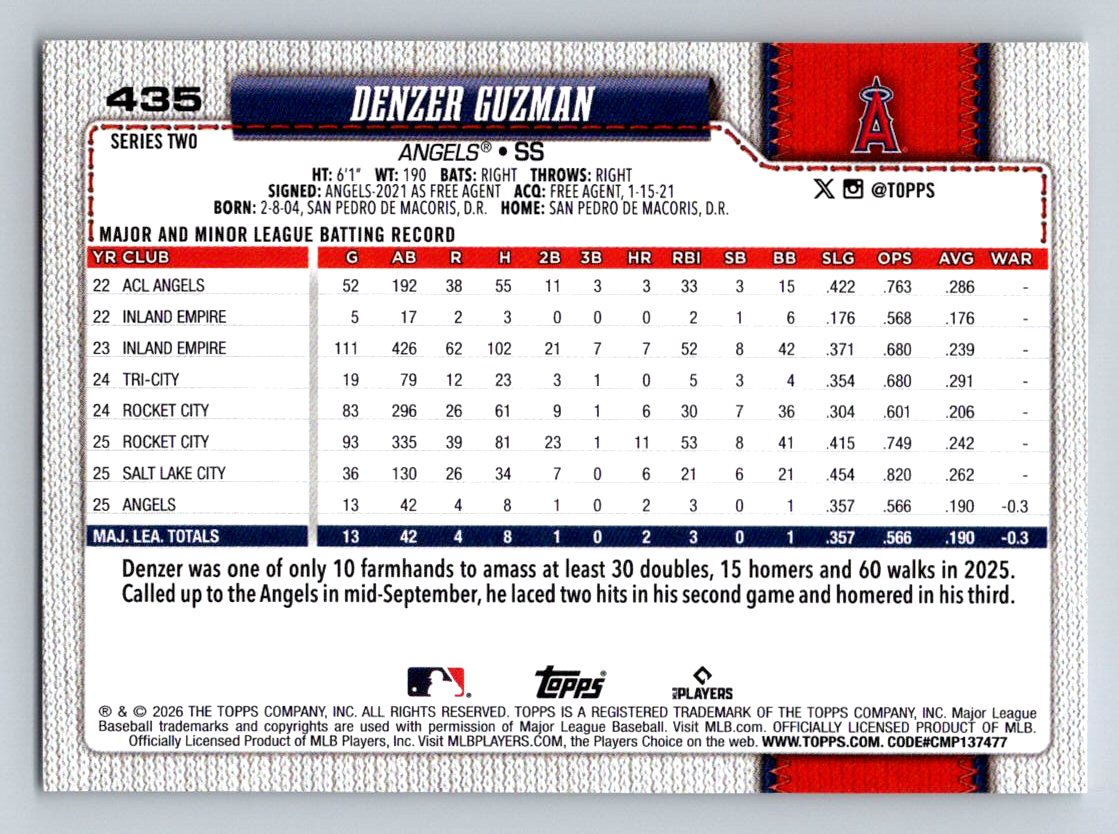 2026 Topps #435 Denzer Guzman
