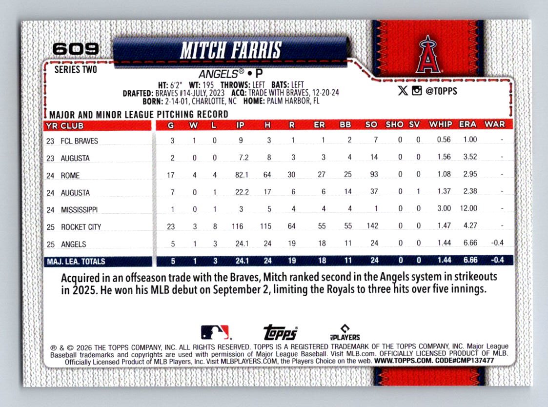 2026 Topps #609 Mitch Farris