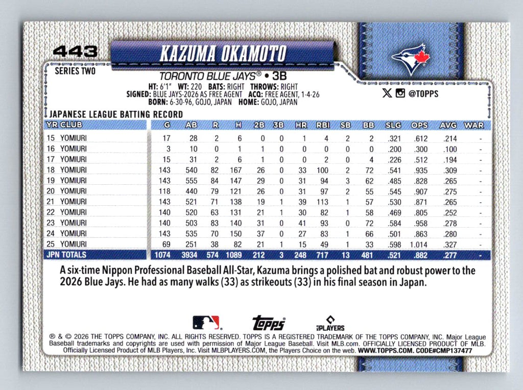 2026 Topps #443 Kazuma Okamoto
