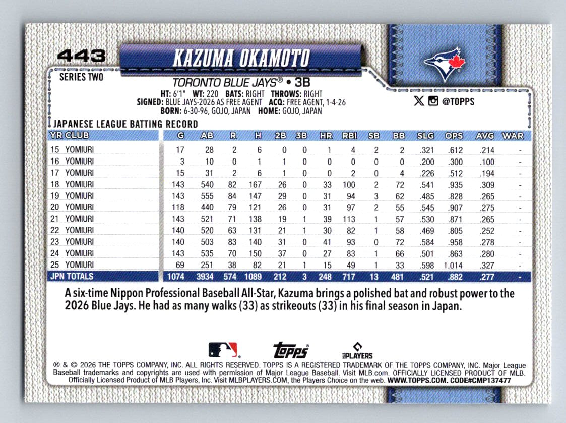 2026 Topps #443 Kazuma Okamoto