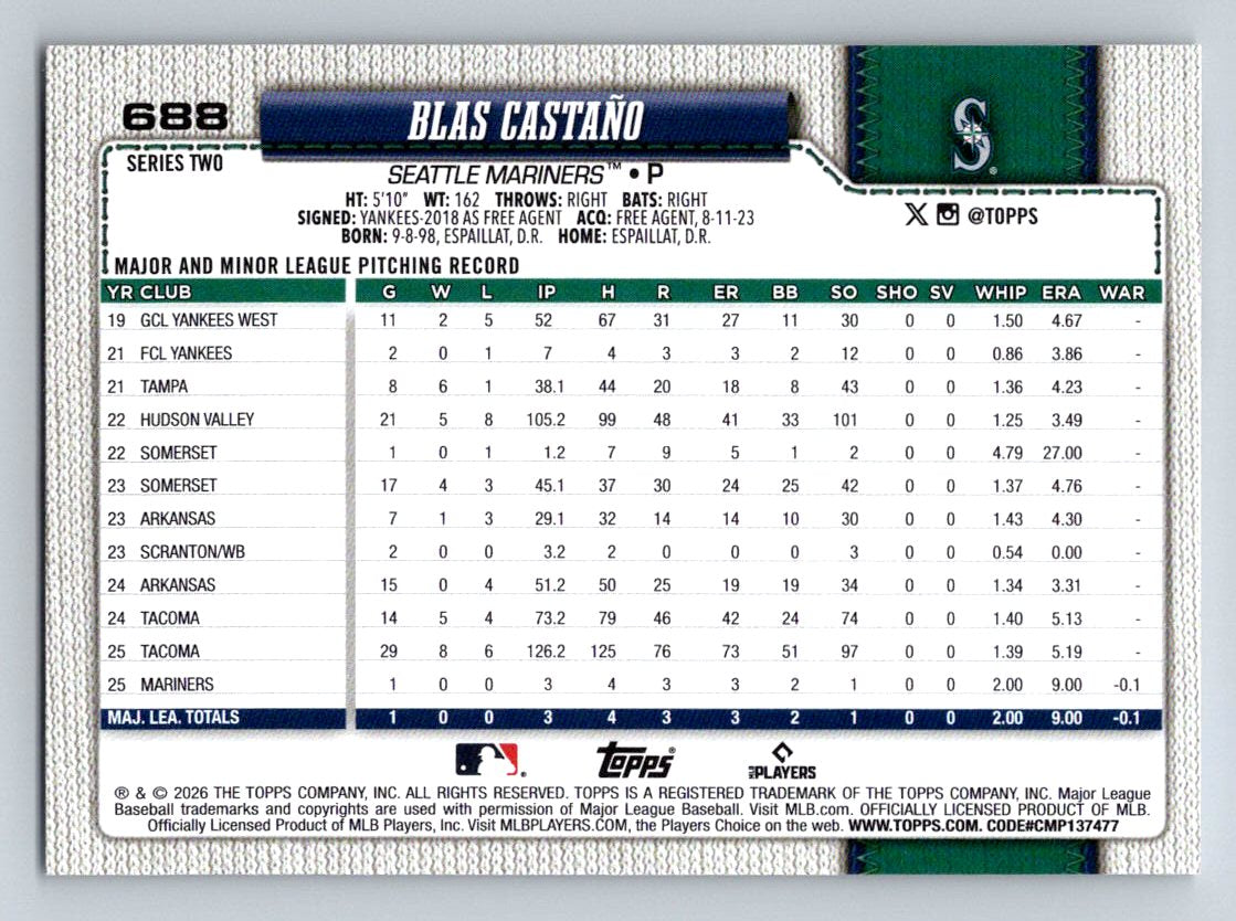 2026 Topps #688 Blas Castaño