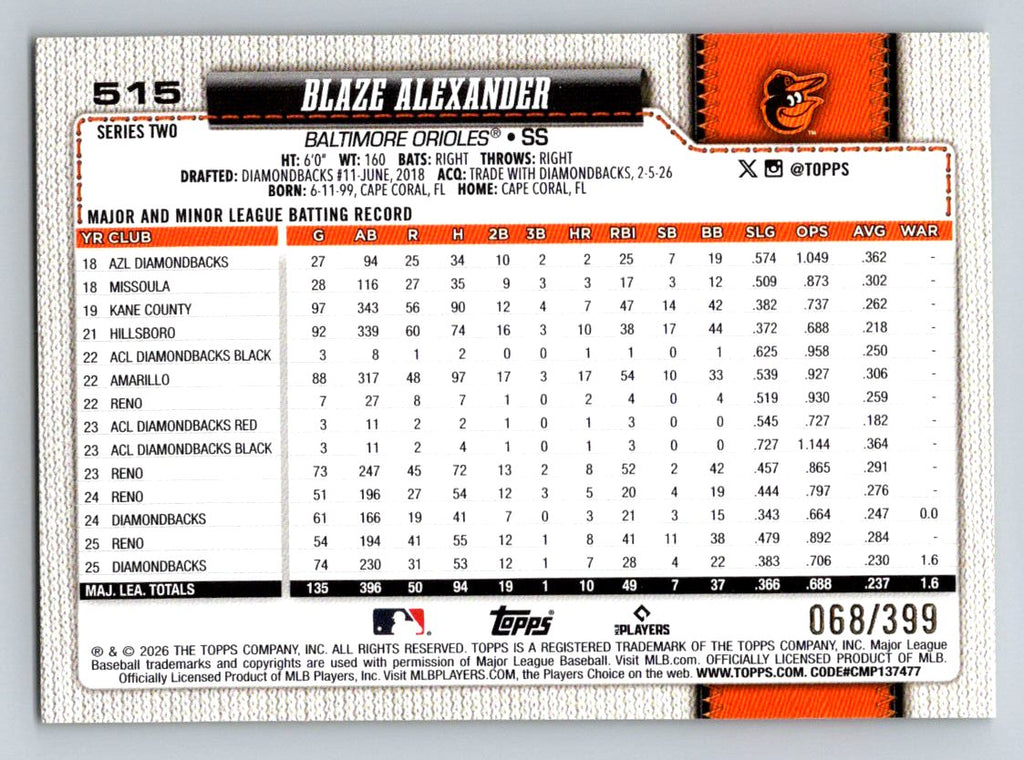 2026 Topps #515 Blaze Alexander Gold Rainbow Foil #/399