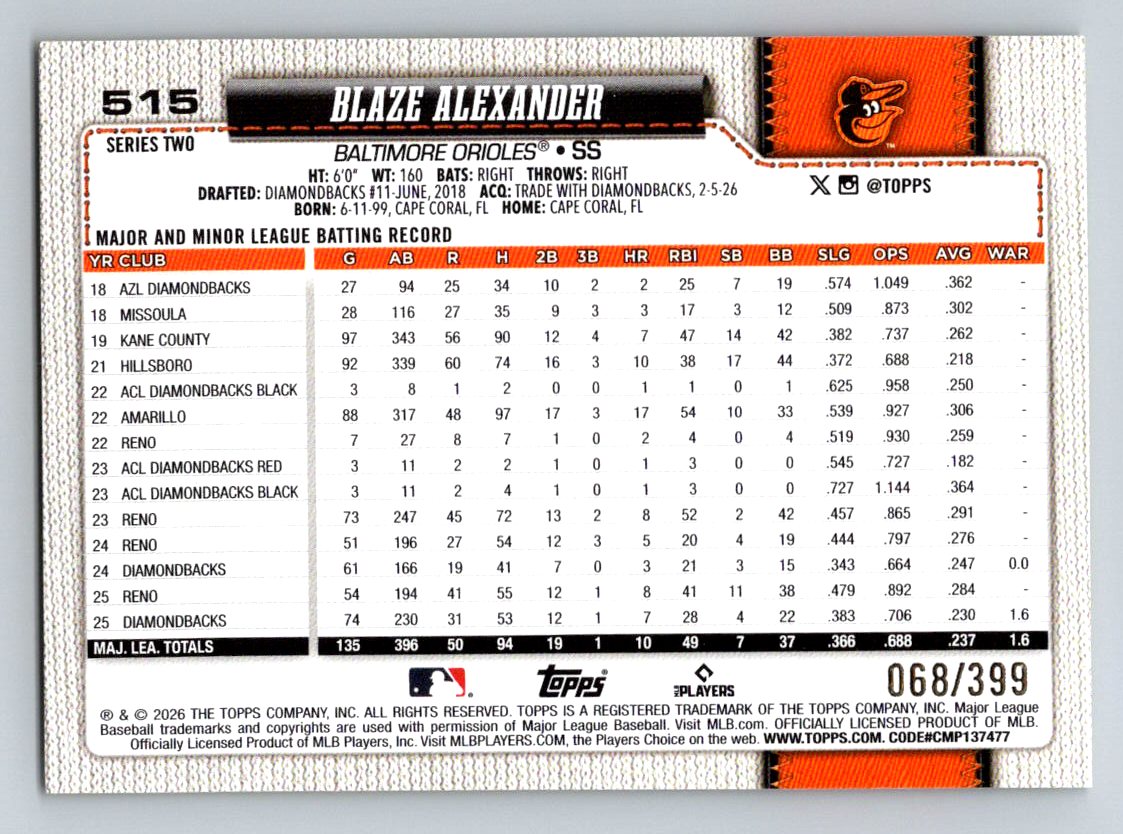 2026 Topps #515 Blaze Alexander Gold Rainbow Foil #/399